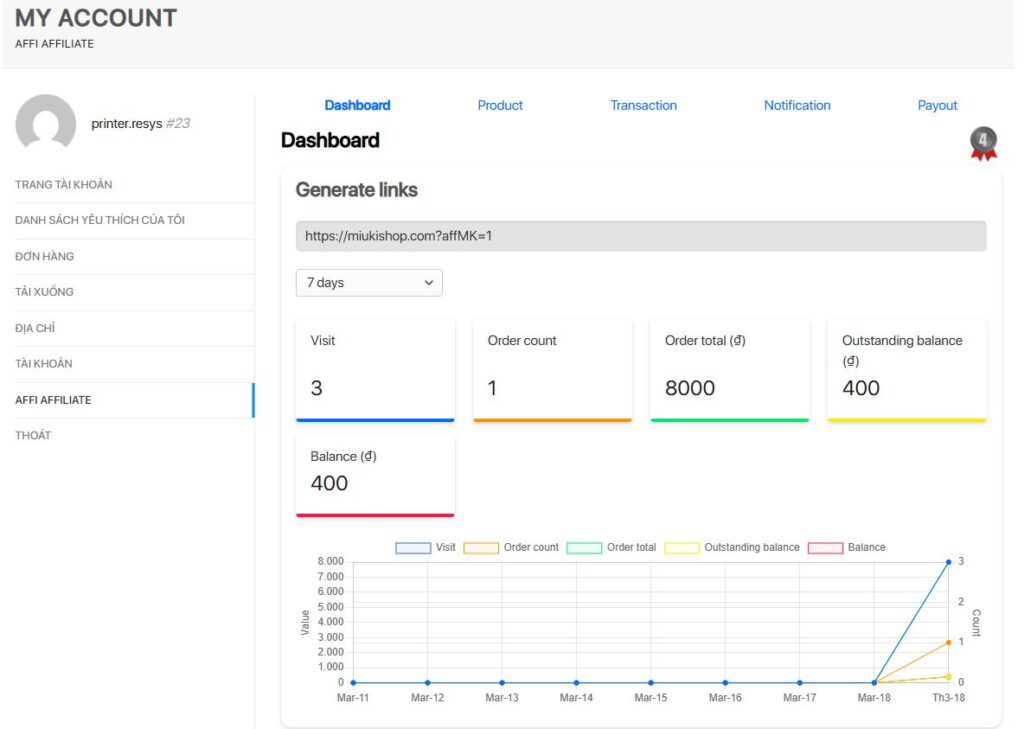 Trang quản lý doanh số và hoa hồng Dashboard affiliate
