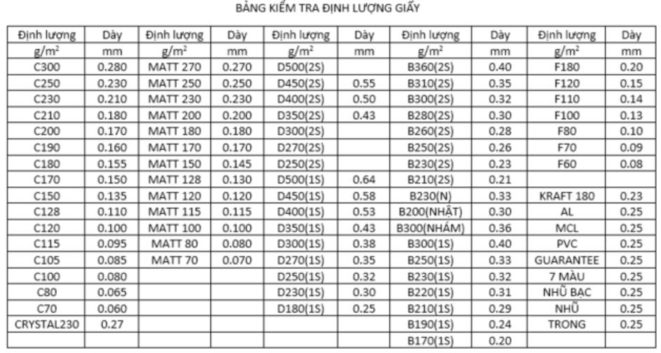 Bảng tra định lượng giấy từ độ dày Bảng tra định lượng giấy từ độ dày