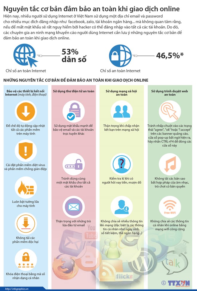 Lưu ý an toàn khi mua sắm trực tuyến Quy tắc an toàn khi mua sắm online